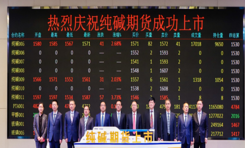 純堿期貨手續(xù)費(fèi)是多少？