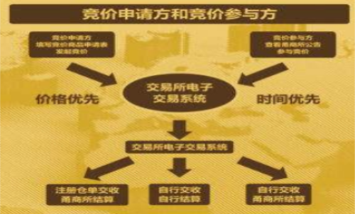 期貨集合競(jìng)價(jià)時(shí)間、 期貨集合競(jìng)價(jià)規(guī)