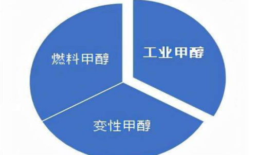 甲醇期貨計算手續(xù)費(fèi)時需要注意什么